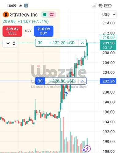 التوصيات الذهبية وإدارة محفظتك بالاسهم السعودية والأمريكية والذهب بمكتبنا